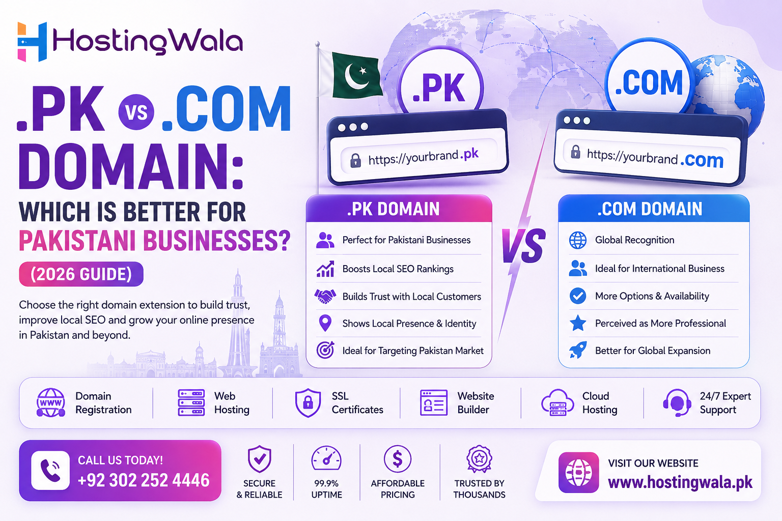 .PK vs .COM Domain