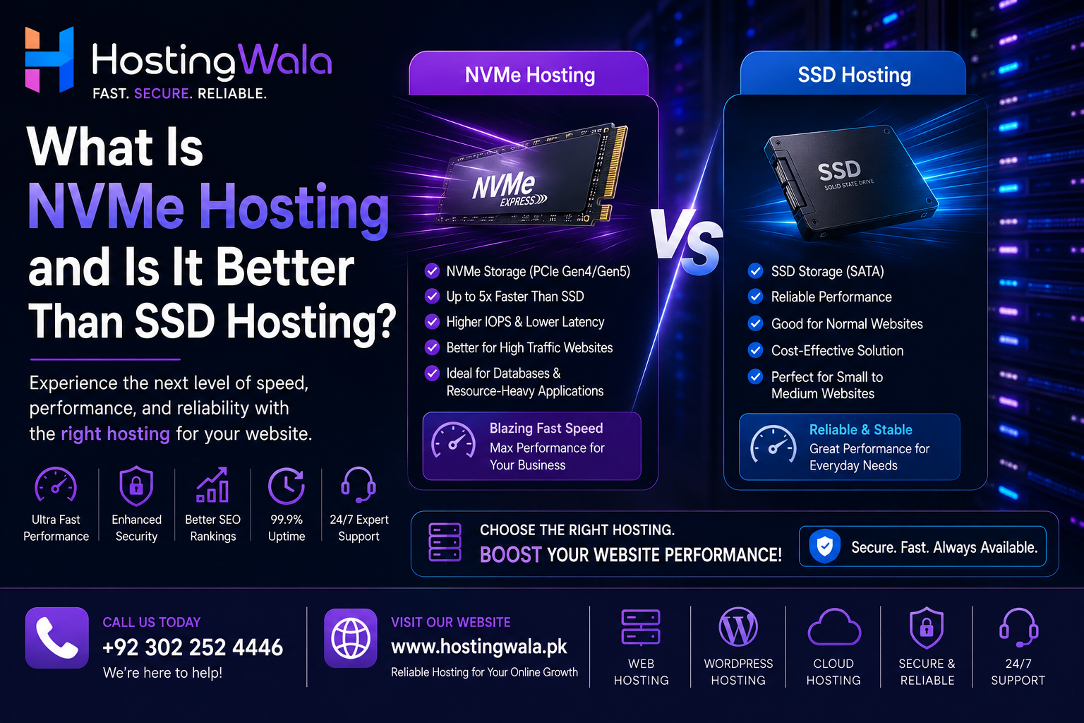 NVMe Hosting