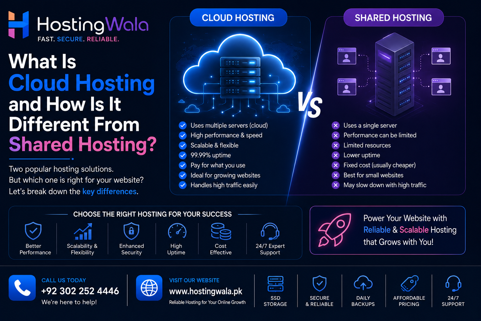 Cloud Hosting