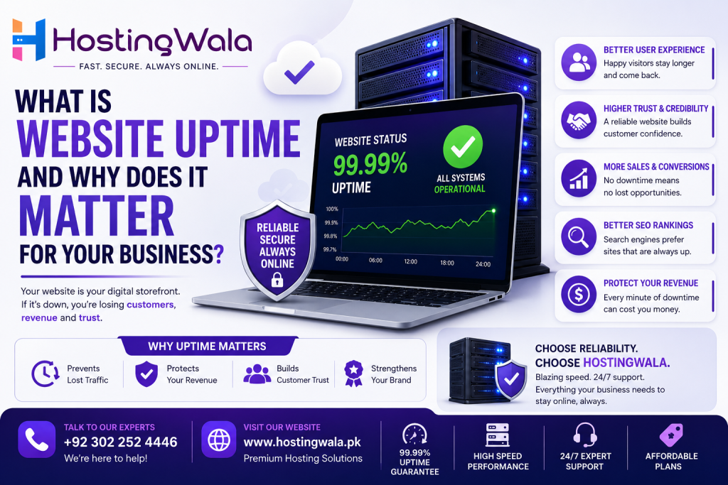Website Uptime