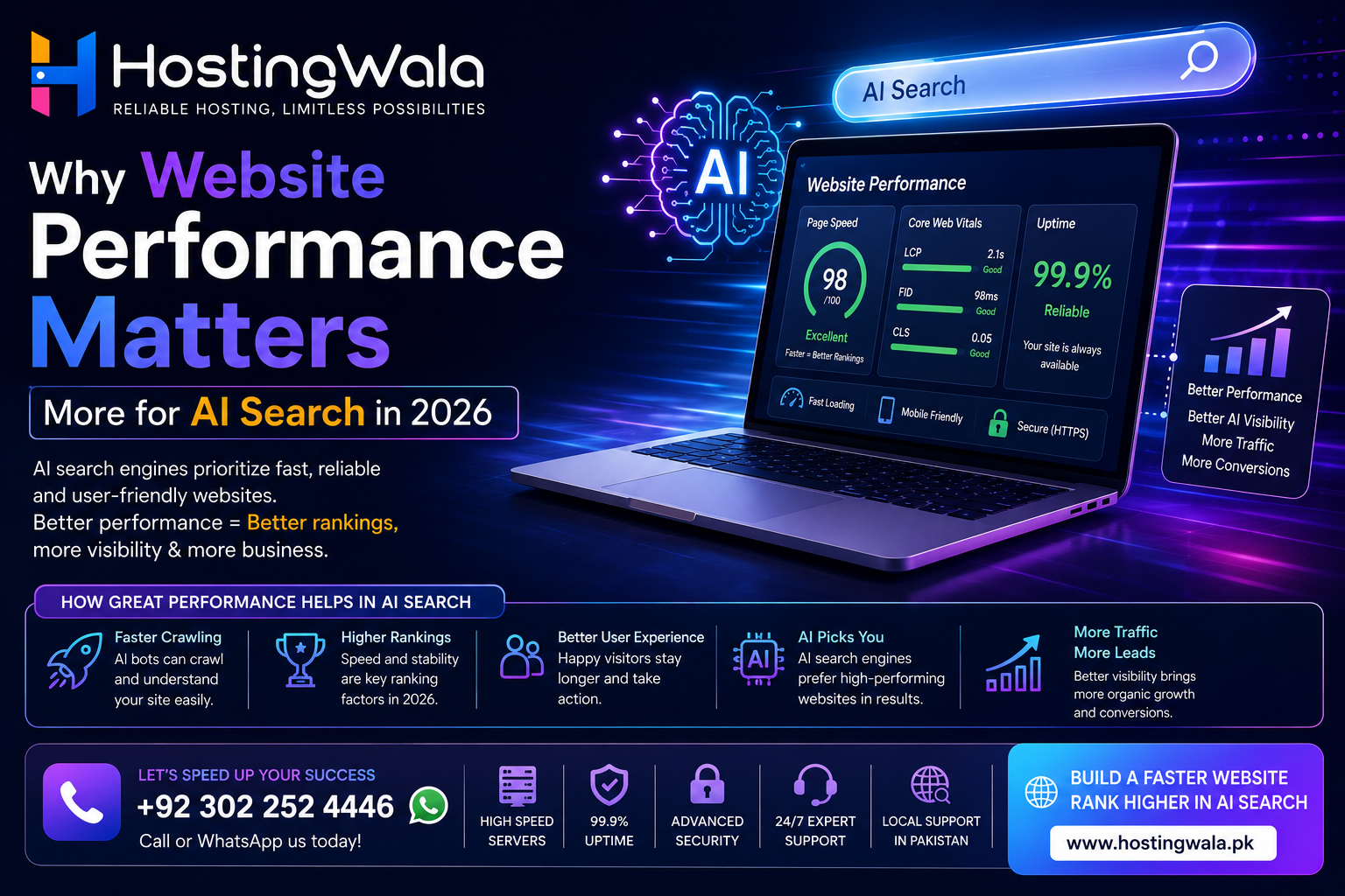 Website Performance